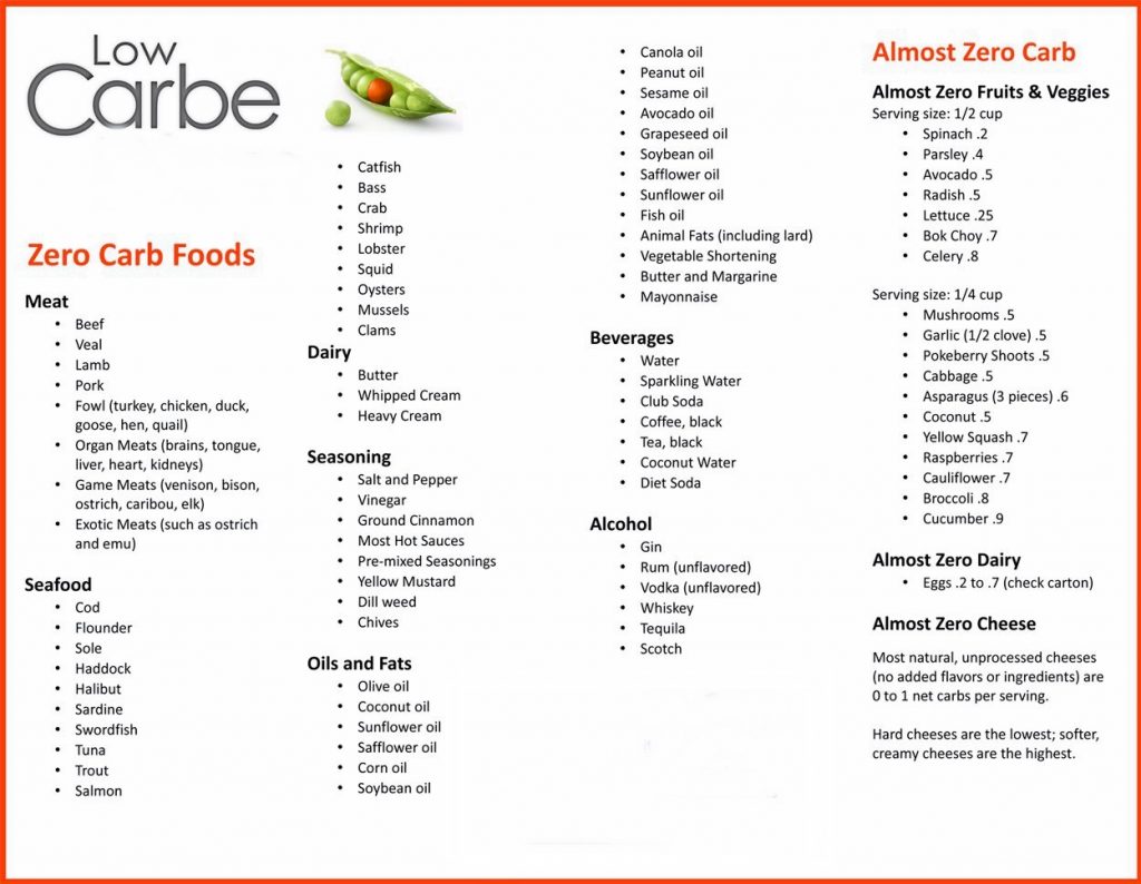 low carb, low carb diet, low carb foods, low carb snacks, low carb recipes, low carb bread, low carb vegetables, low carb fruits, low carb meals, low carb desserts, low carb beer, low carb breakfast, low carb ice cream, low carb tortillas, low carb dinner, low carb pasta, low carb high protein foods, low carb diet plan, low carb yogurt,