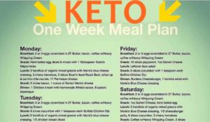 04 Awesome Things You Can Learn From Keto Diet Menu For Beginners ...