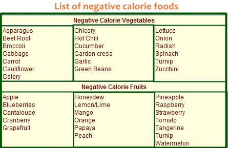 zero calorie foods list, negative calorie foods list, zero calorie foods list pdf, complete list of negative calorie foods, list of negative calorie foods pdf, negative calorie foods list pdf, negative calorie diet food list, zero calorie foods list menu, full list of negative calorie foods, what are negative calorie foods list, list of all negative calorie foods, list of negative calorie foods 2016, list of negative calorie foods for weight loss, negative calorie food list india,