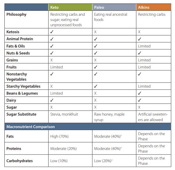 keto diet guidelines, beginner's guide to keto diet, beginners guide to keto diet, ketogenic diet guide, keto diet guidelines pdf, keto diet guide free, keto diet guide pdf, keto diet guidelines free, keto diet quick start guide, ketogenic diet guide pdf, keto diet shopping guide, keto diet complete guide, ketogenic diet complete guide, beginners guide to keto diet pdf, quick guide to keto diet, easy guide to keto diet, simple guide to keto diet, keto diet quick start guide dr axe, keto meal prep guide, ketogenic diet beginners guide, keto diet starting guide, ketogenic diet starter guide, keto diet guide for beginners, the complete keto diet guide for beginners,